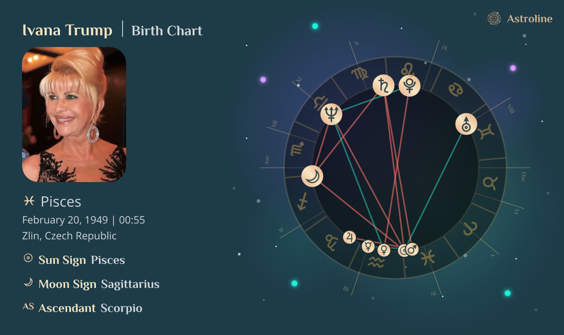 Ivana Trump Birth Charts & Zodiac Sign: Sun, Moon & Rising Signs