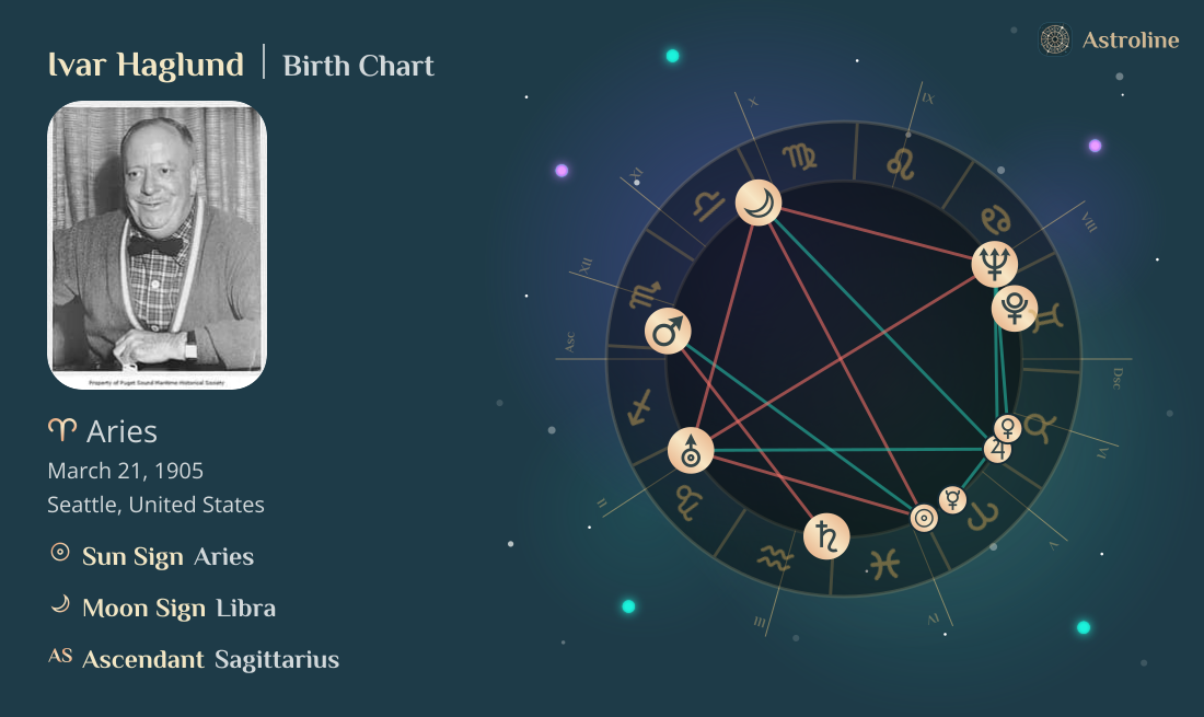 Ivar Haglund Birth Charts & Zodiac Sign: Sun, Moon & Rising Signs