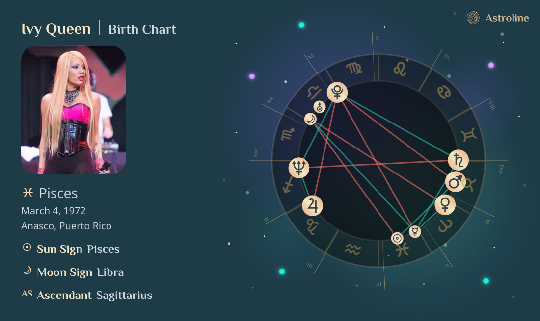 Ivy Queen Birth Charts & Zodiac Sign: Sun, Moon & Rising Signs