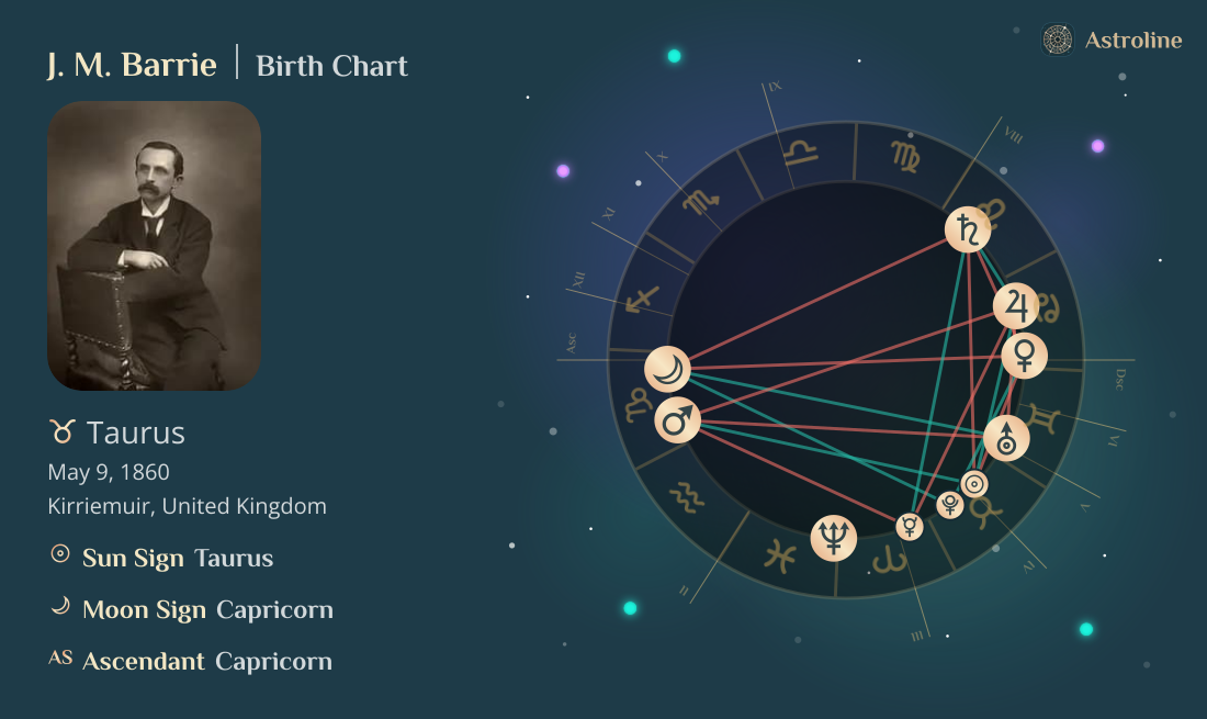J. M. Barrie Birth Charts & Zodiac Sign: Sun, Moon & Rising Signs