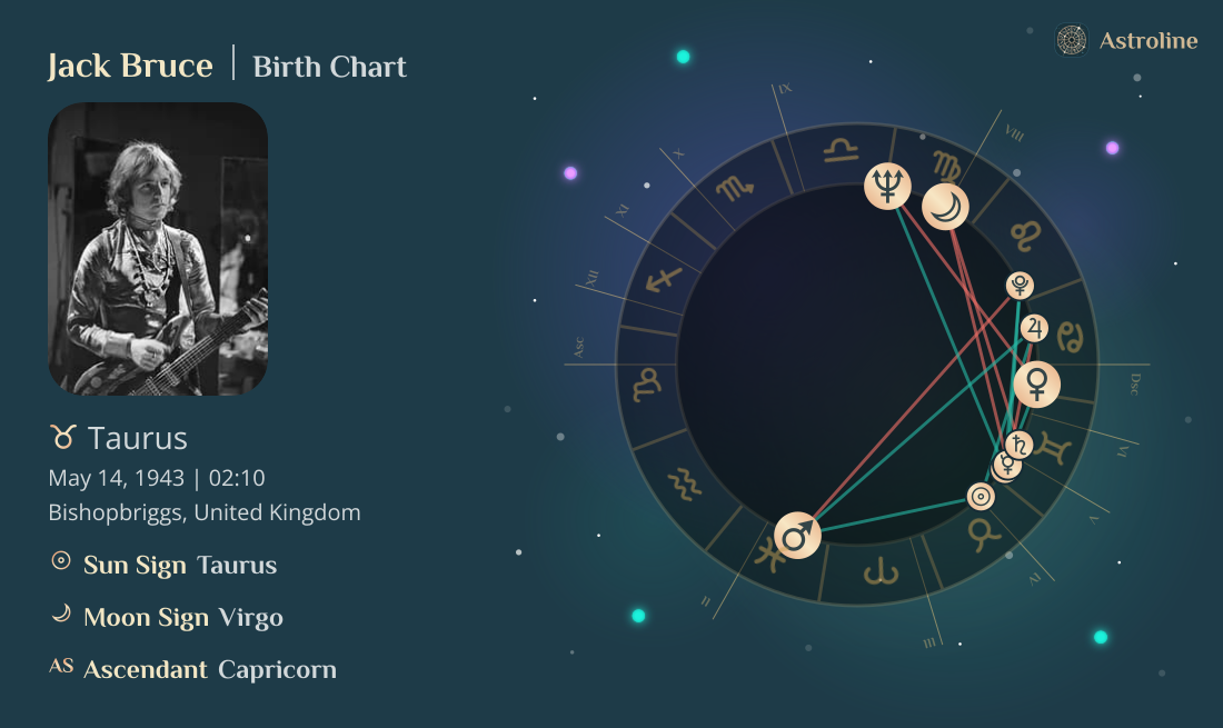 Jack Bruce Birth Charts & Zodiac Sign: Sun, Moon & Rising Signs