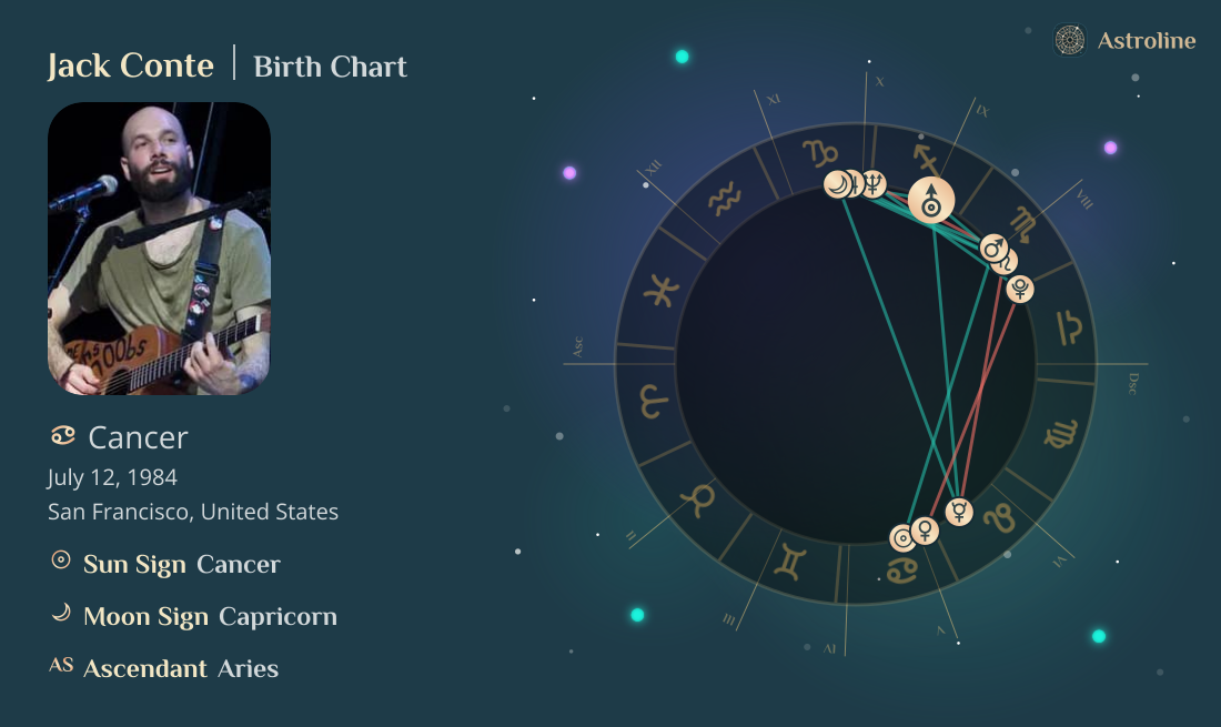 Jack Conte Birth Charts & Zodiac Sign: Sun, Moon & Rising Signs