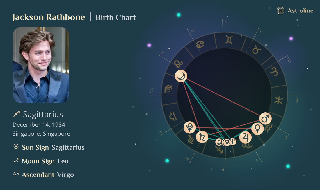 Jackson Rathbone Birth Charts & Zodiac Sign: Sun, Moon & Rising Signs