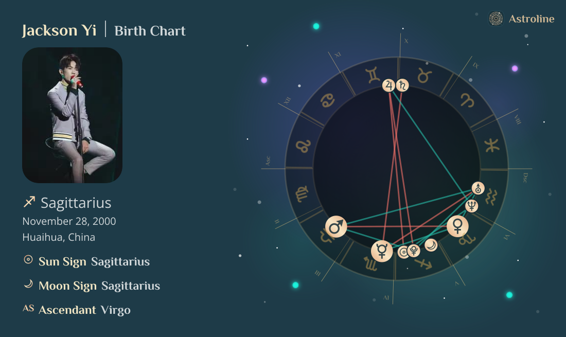 Jackson Yi Birth Charts & Zodiac Sign: Sun, Moon & Rising Signs