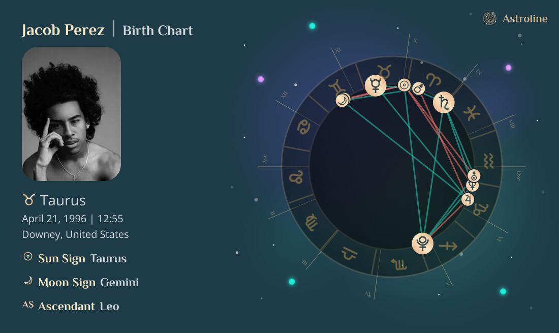 Jacob Perez Birth Charts & Zodiac Sign: Sun, Moon & Rising Signs