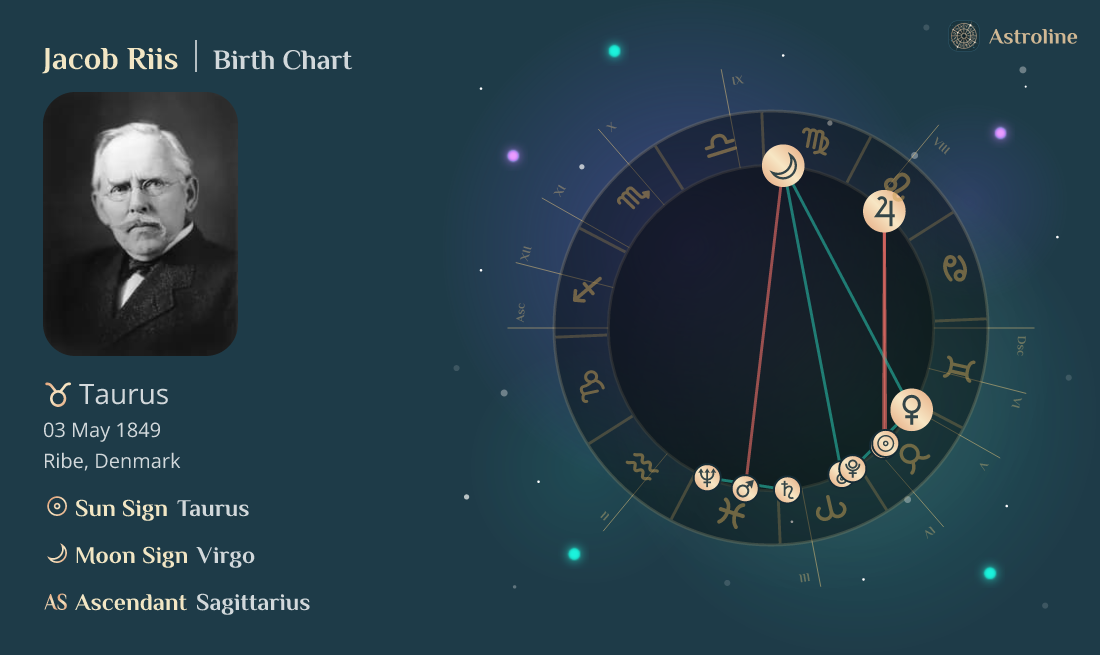 Jacob Riis Birth Charts & Zodiac Sign: Sun, Moon & Rising Signs
