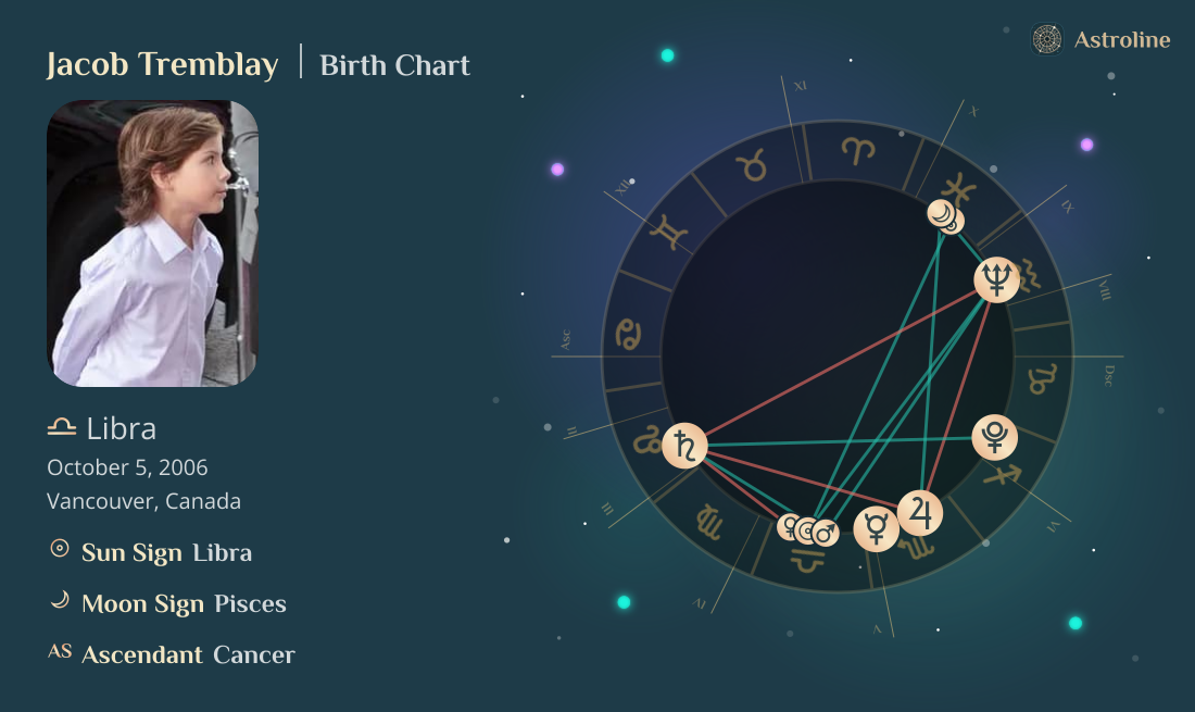 Jacob Tremblay Birth Charts & Zodiac Sign: Sun, Moon & Rising Signs