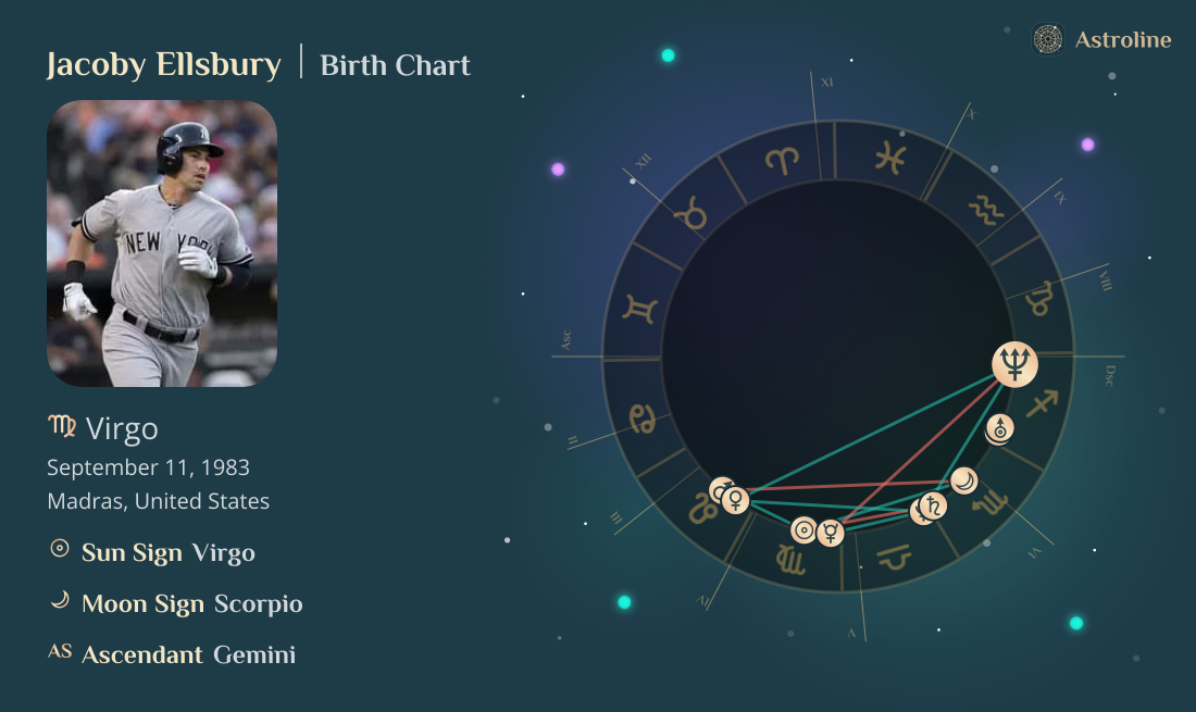 Jacoby Ellsbury Birth Charts & Zodiac Sign: Sun, Moon & Rising Signs