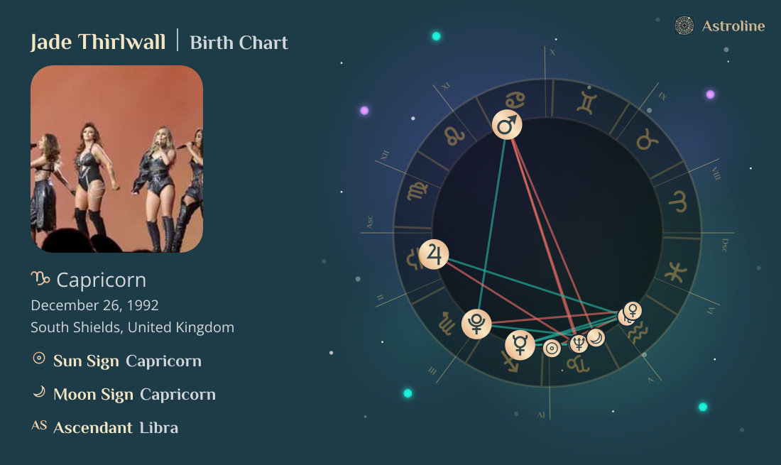 Jade Thirlwall Birth Charts & Zodiac Sign: Sun, Moon & Rising Signs