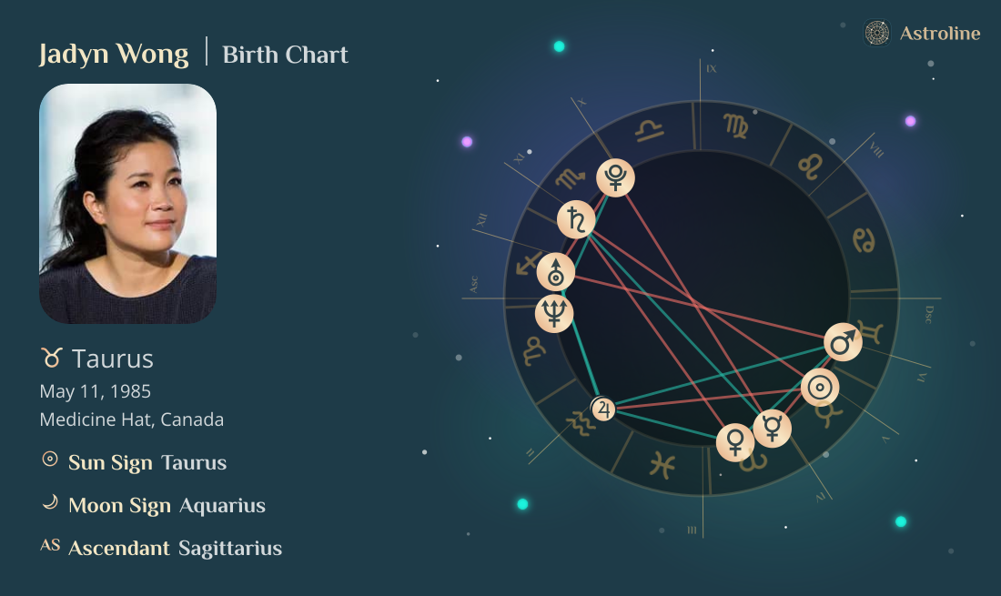 Jadyn Wong Birth Charts & Zodiac Sign: Sun, Moon & Rising Signs
