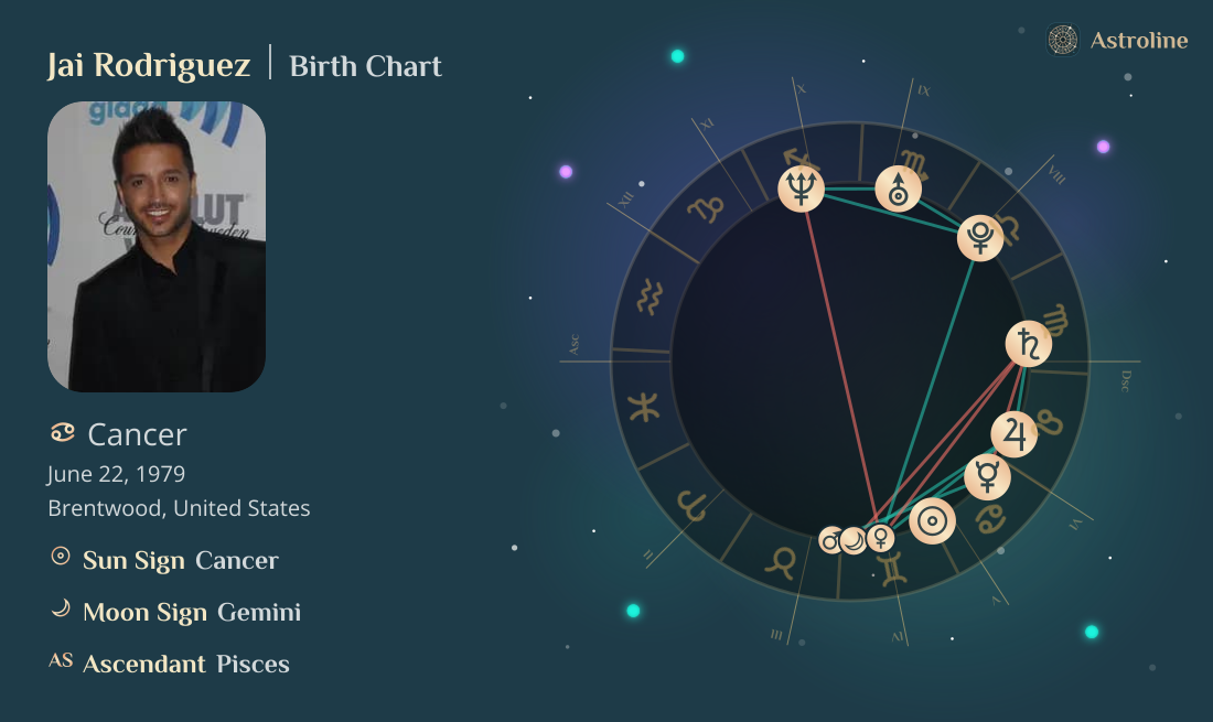 Jai Rodriguez Birth Charts & Zodiac Sign: Sun, Moon & Rising Signs