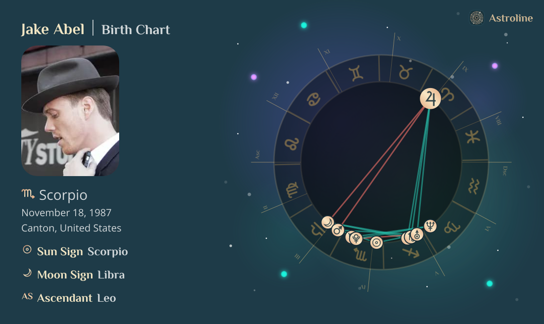 Jake Abel Birth Charts & Zodiac Sign: Sun, Moon & Rising Signs