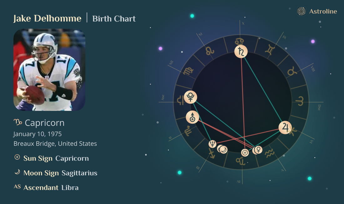 Jake Delhomme Birth Charts & Zodiac Sign: Sun, Moon & Rising Signs