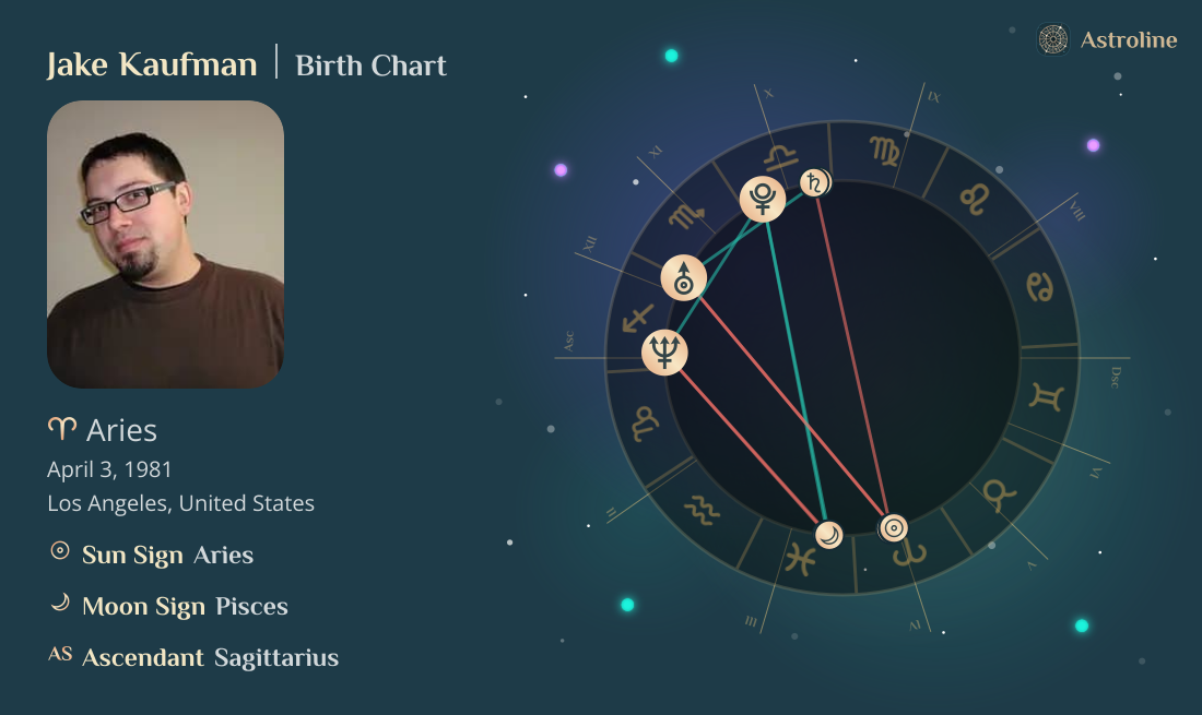 Jake Kaufman Birth Charts & Zodiac Sign: Sun, Moon & Rising Signs