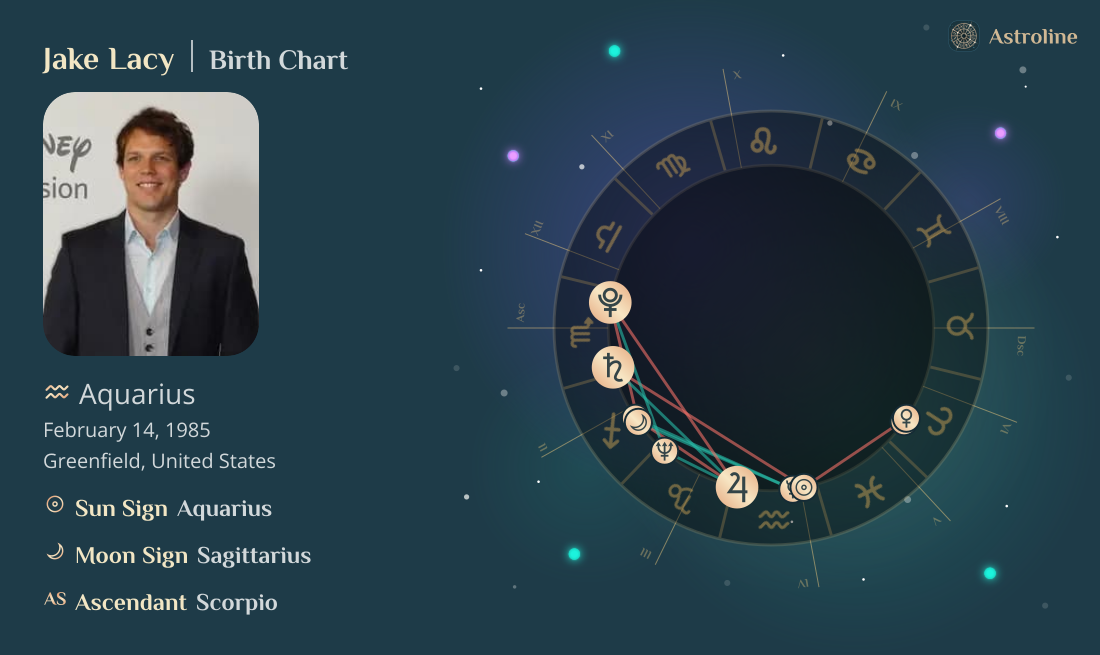 Jake Lacy Birth Charts & Zodiac Sign: Sun, Moon & Rising Signs