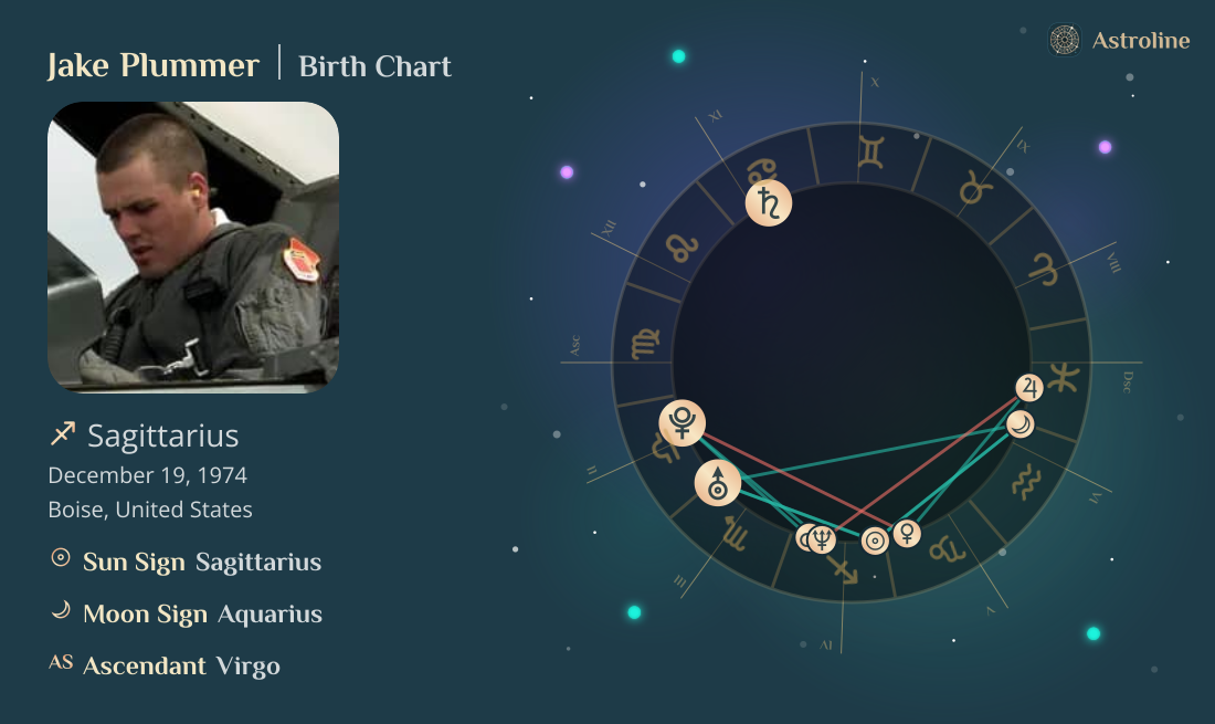 Jake Plummer Birth Charts & Zodiac Sign: Sun, Moon & Rising Signs