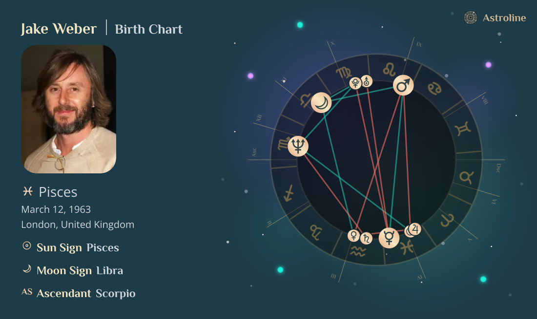 Jake Weber Birth Charts & Zodiac Sign: Sun, Moon & Rising Signs