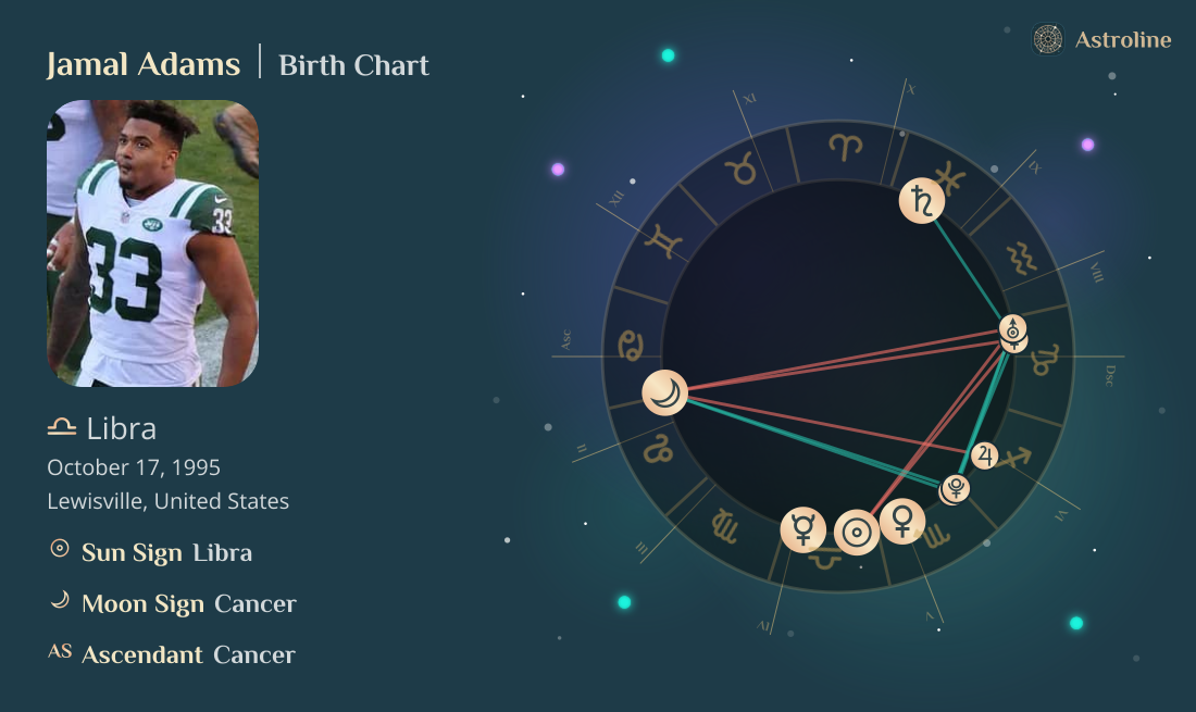 Jamal Adams Birth Charts & Zodiac Sign: Sun, Moon & Rising Signs
