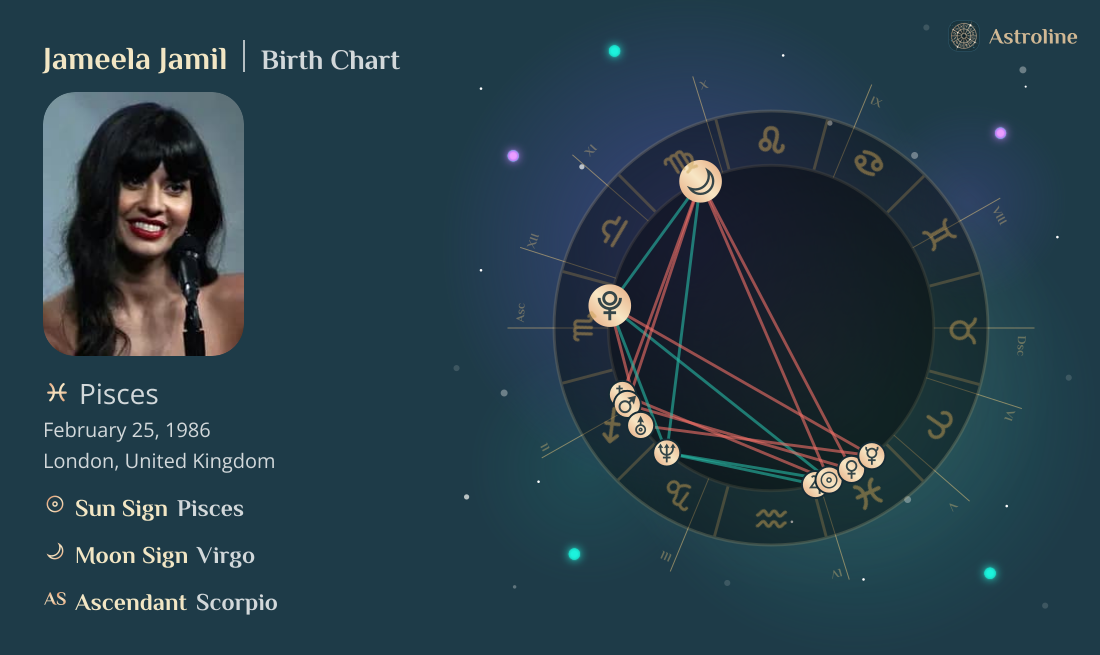 Jameela Jamil Birth Charts & Zodiac Sign: Sun, Moon & Rising Signs