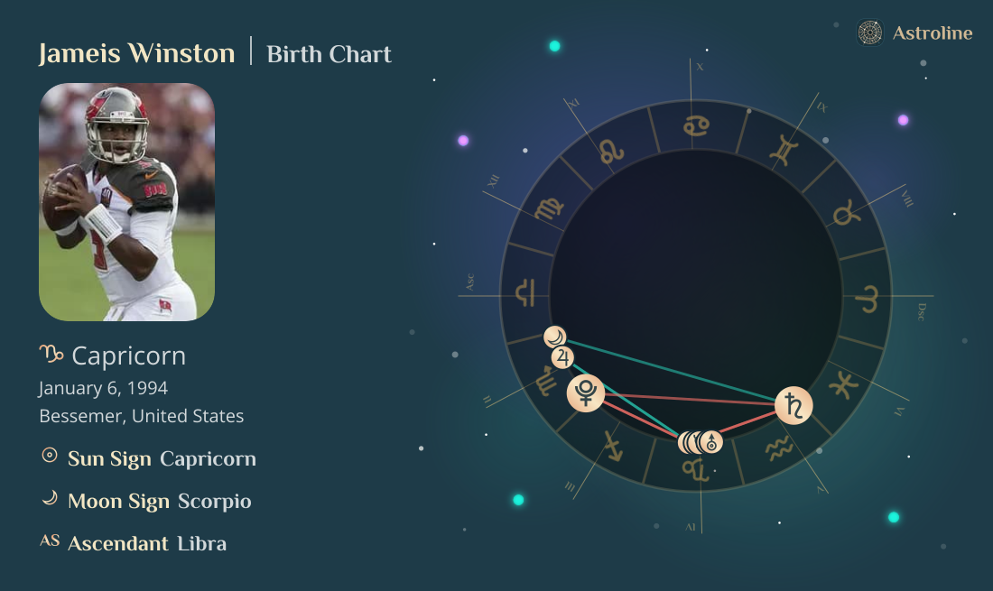 Jameis Winston Birth Charts & Zodiac Sign: Sun, Moon & Rising Signs