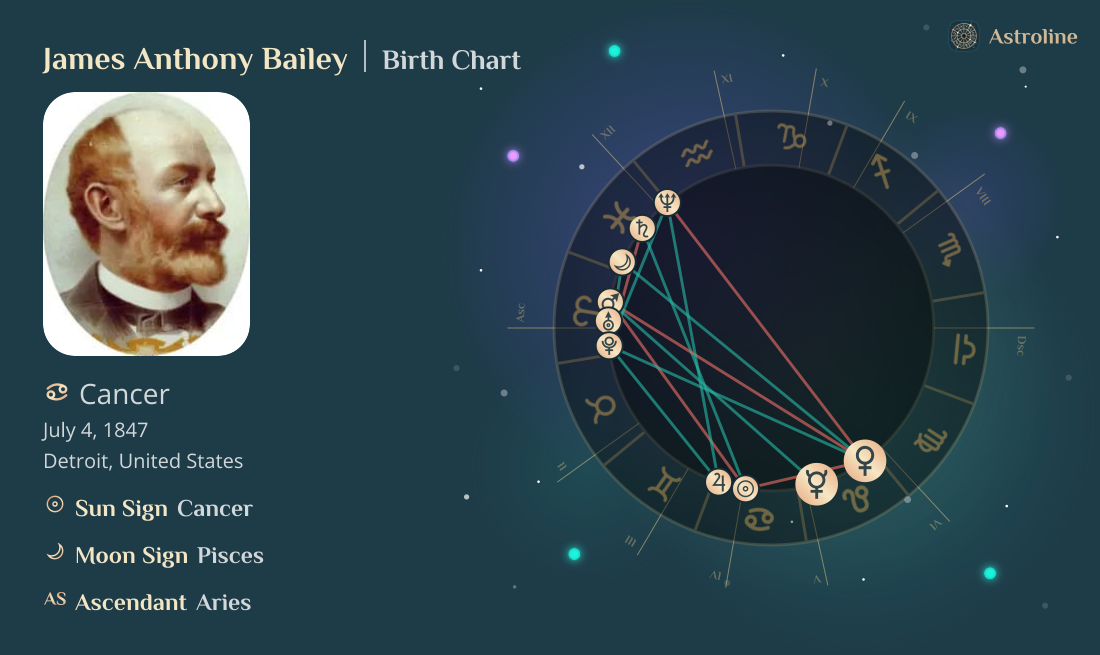 James Anthony Bailey Birth Charts & Zodiac Sign: Sun, Moon & Rising Signs