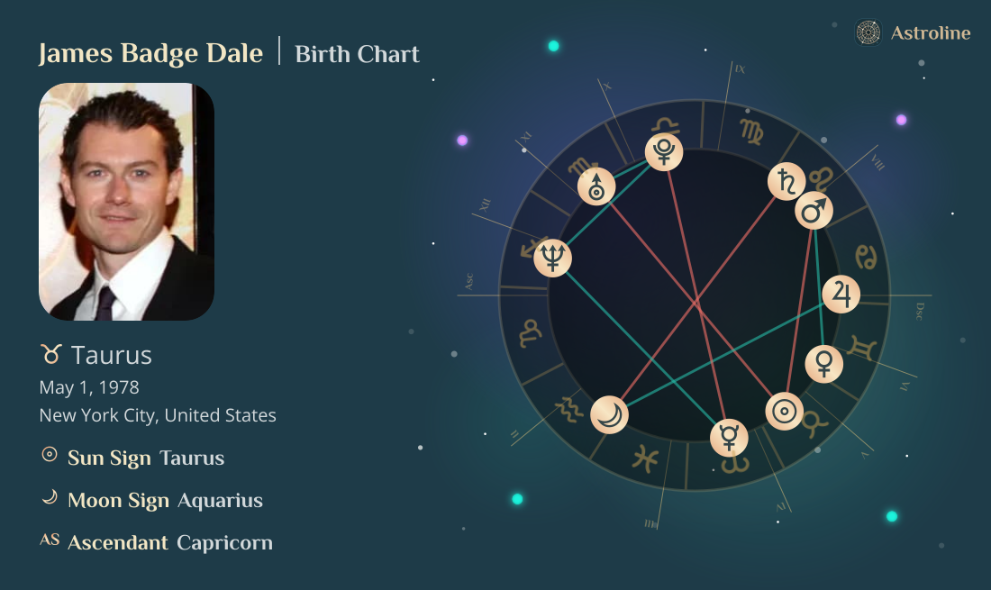 James Badge Dale Birth Charts & Zodiac Sign: Sun, Moon & Rising Signs