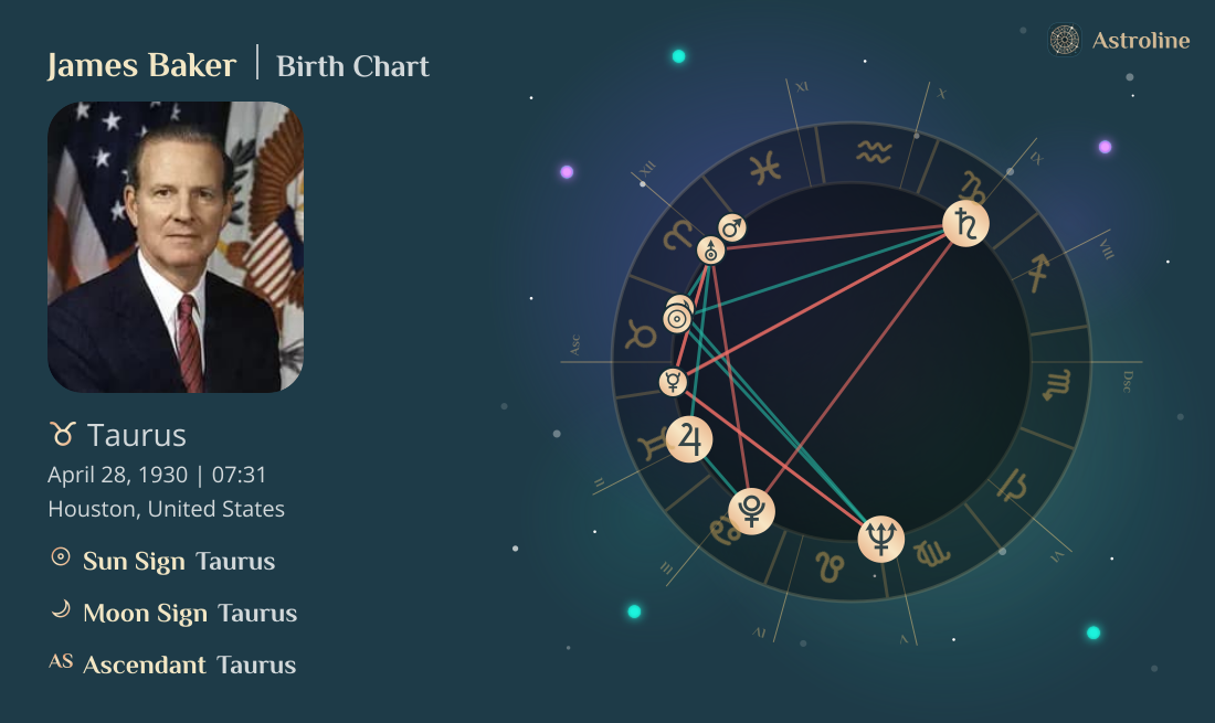 James Baker Birth Charts & Zodiac Sign: Sun, Moon & Rising Signs
