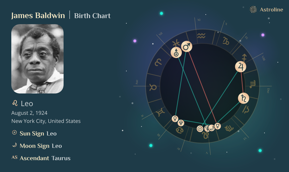 James Baldwin Birth Charts & Zodiac Sign: Sun, Moon & Rising Signs