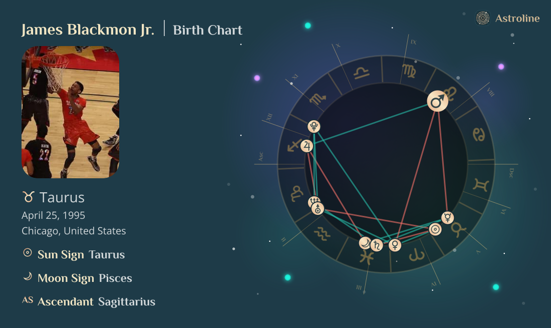 James Blackmon Jr. Birth Charts & Zodiac Sign: Sun, Moon & Rising Signs