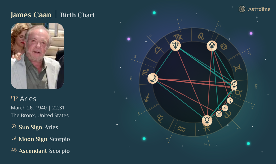 James Caan Birth Charts & Zodiac Sign: Sun, Moon & Rising Signs