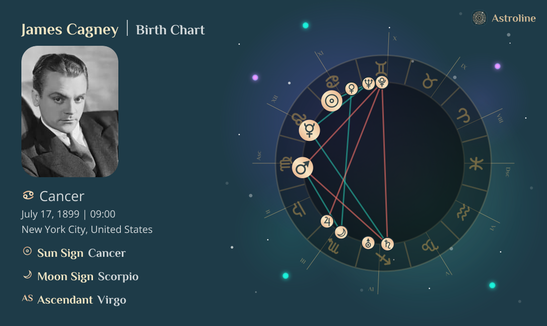 James Cagney Birth Charts & Zodiac Sign: Sun, Moon & Rising Signs