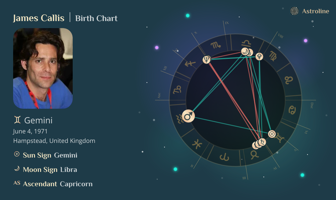 James Callis Birth Charts & Zodiac Sign: Sun, Moon & Rising Signs