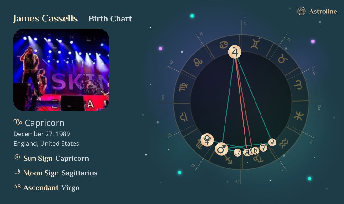James Cassells Birth Charts & Zodiac Sign: Sun, Moon & Rising Signs