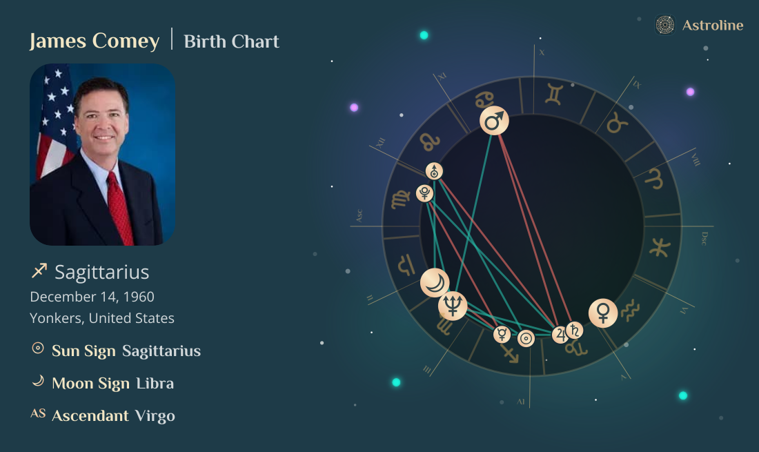 James Comey Birth Charts & Zodiac Sign: Sun, Moon & Rising Signs