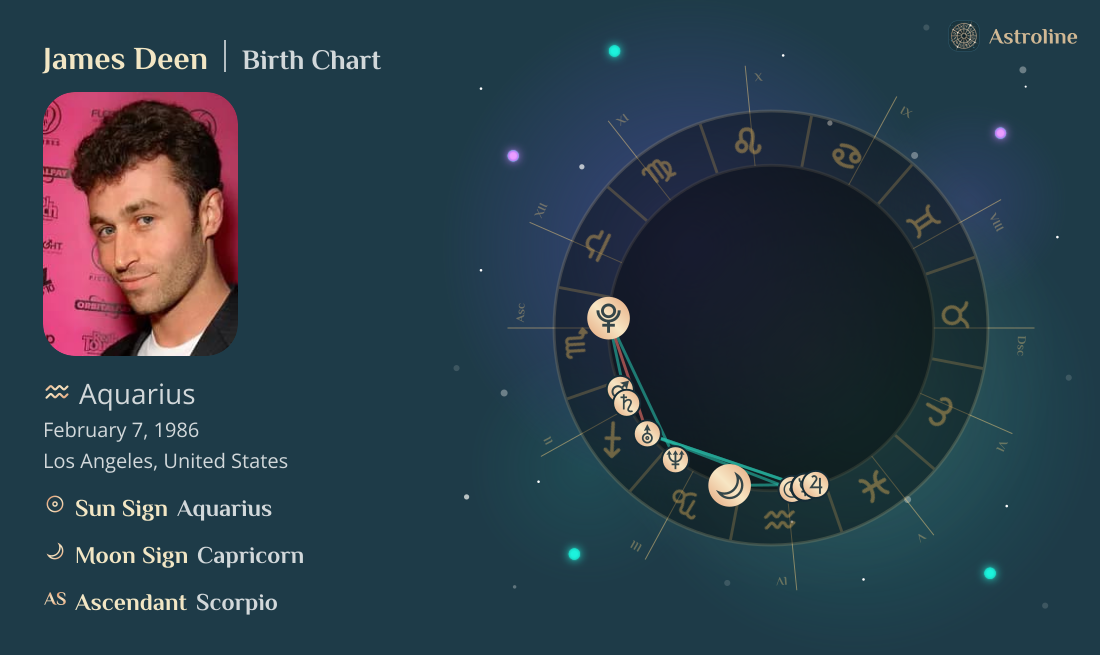 James Deen Birth Charts & Zodiac Sign: Sun, Moon & Rising Signs
