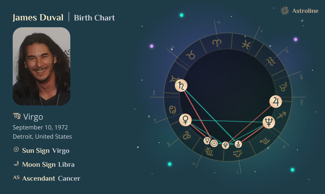 James Duval Birth Charts & Zodiac Sign: Sun, Moon & Rising Signs