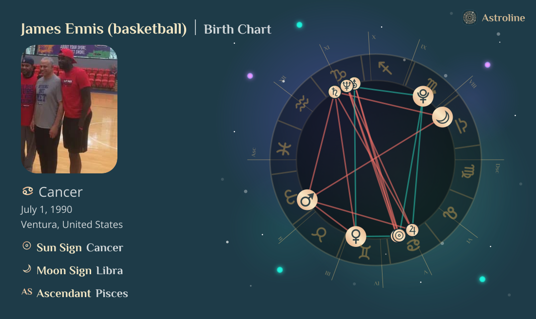 James Ennis (basketball) Birth Charts & Zodiac Sign: Sun, Moon & Rising ...