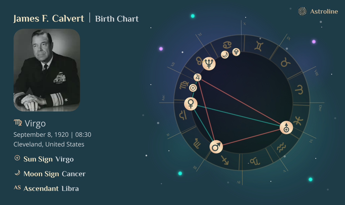 James F. Calvert Birth Charts & Zodiac Sign: Sun, Moon & Rising Signs
