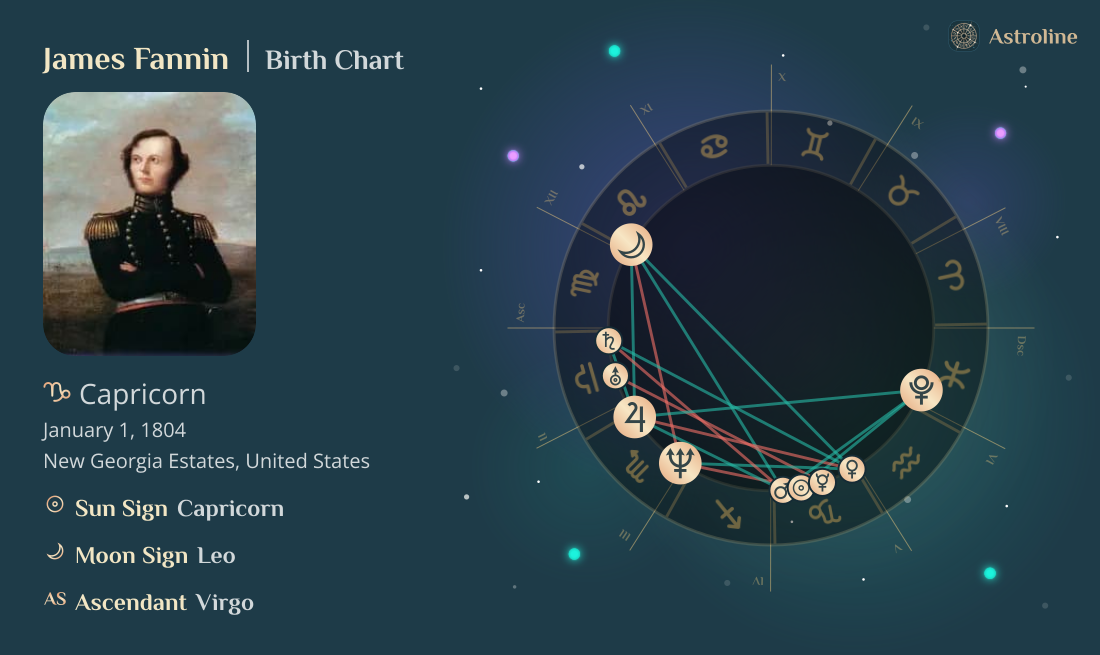 James Fannin Birth Charts & Zodiac Sign: Sun, Moon & Rising Signs
