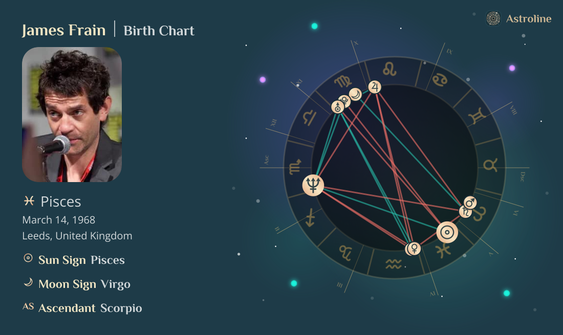 James Frain Birth Charts & Zodiac Sign: Sun, Moon & Rising Signs