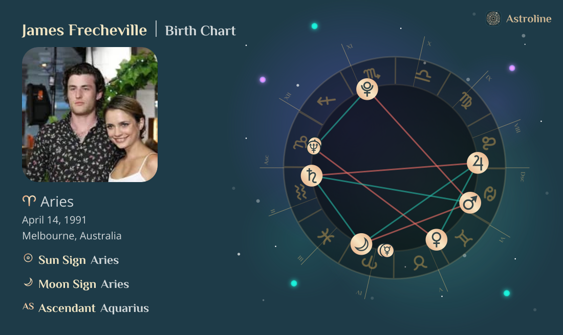 James Frecheville Birth Charts & Zodiac Sign: Sun, Moon & Rising Signs