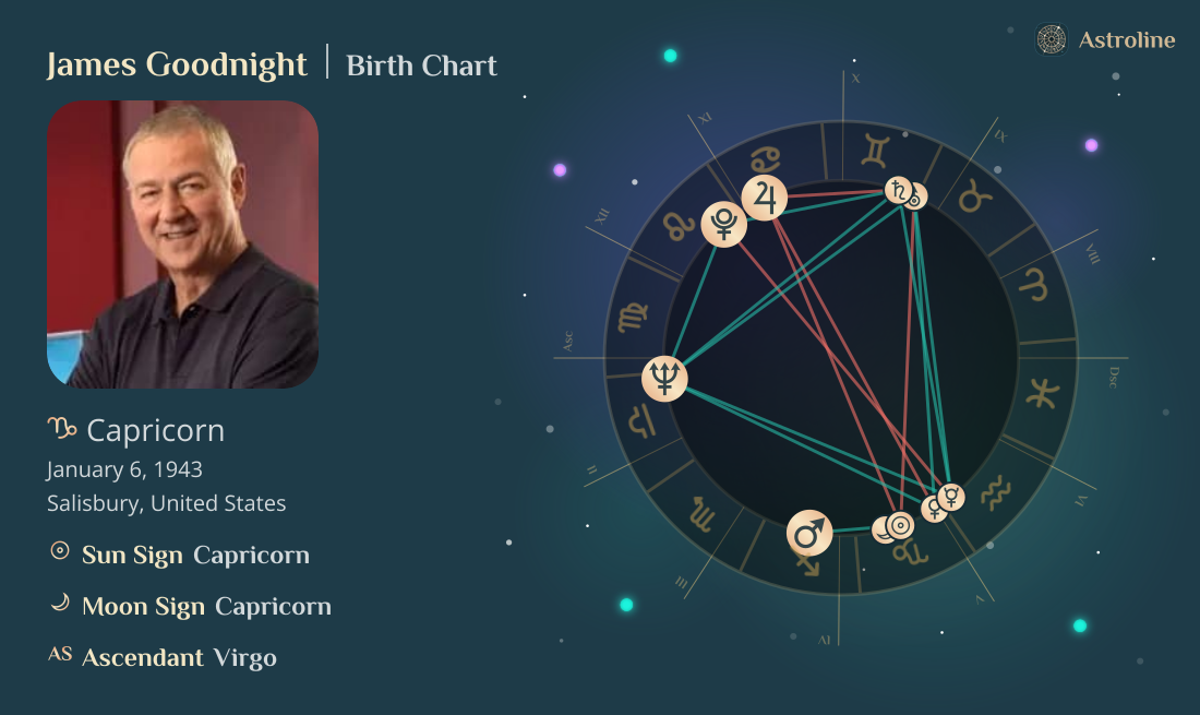 James Goodnight Birth Charts & Zodiac Sign: Sun, Moon & Rising Signs