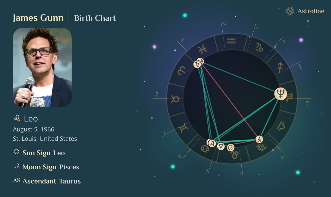 James Gunn Birth Charts & Zodiac Sign: Sun, Moon & Rising Signs