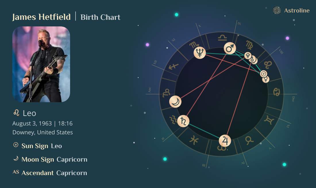 James Hetfield Birth Charts & Zodiac Sign: Sun, Moon & Rising Signs