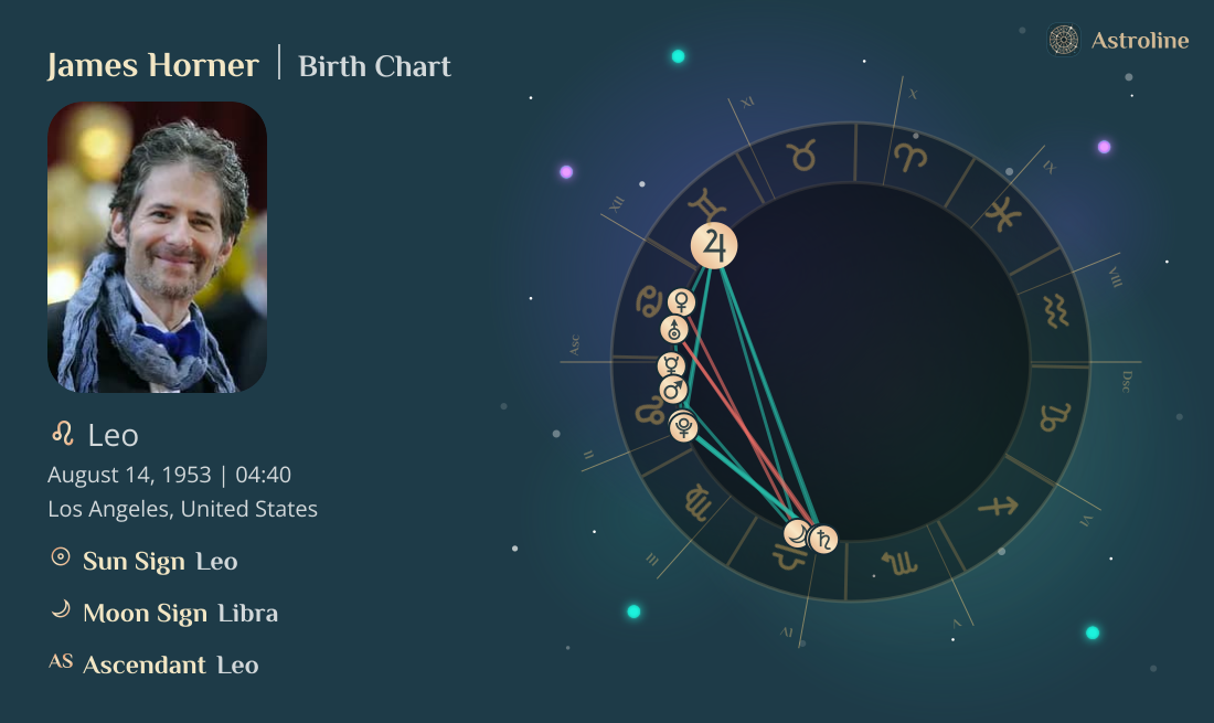 James Horner Birth Charts & Zodiac Sign: Sun, Moon & Rising Signs