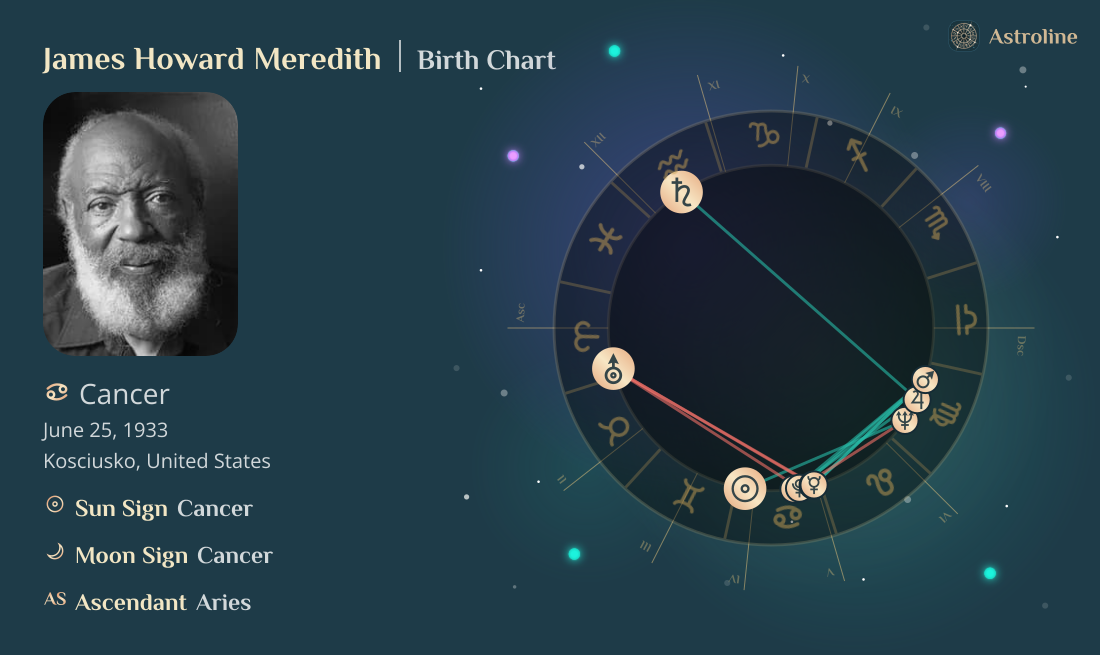 James Howard Meredith Birth Charts & Zodiac Sign: Sun, Moon & Rising Signs