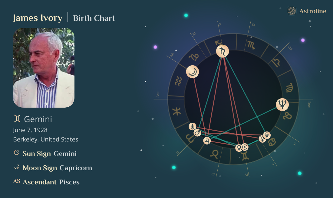 James Ivory Birth Charts & Zodiac Sign: Sun, Moon & Rising Signs