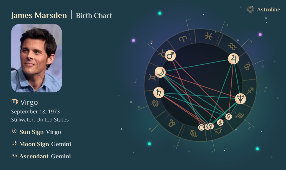 James Marsden Birth Charts & Zodiac Sign: Sun, Moon & Rising Signs