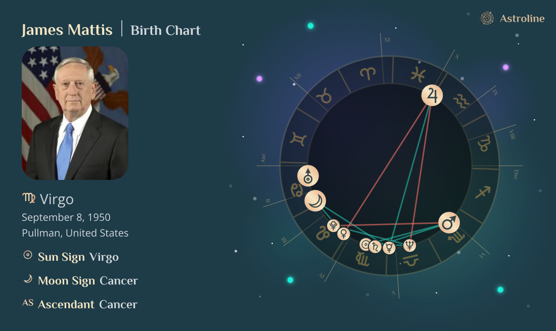James Mattis Birth Charts & Zodiac Sign: Sun, Moon & Rising Signs