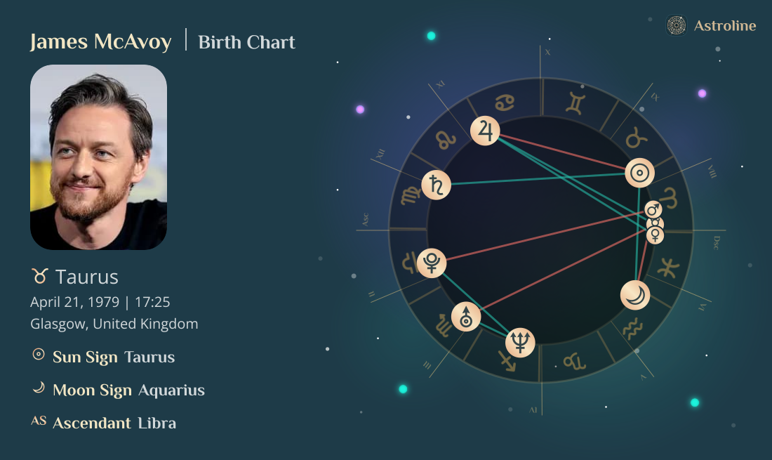 James McAvoy Birth Charts & Zodiac Sign: Sun, Moon & Rising Signs